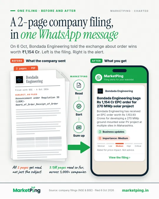 A 2-page company filing, in one WhatsApp message