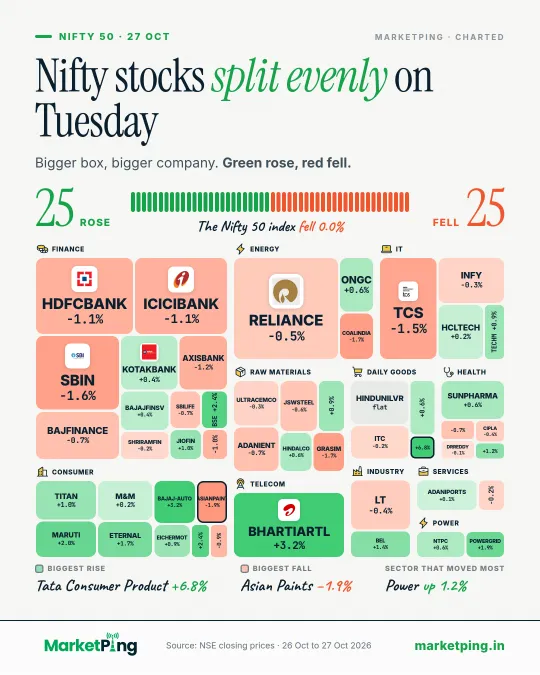 Charts: Indian Listed Companies, Updated Daily | MarketPing
